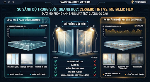 Cách nhận biết phim cách nhiệt thật và giả trên thị trường Việt Nam